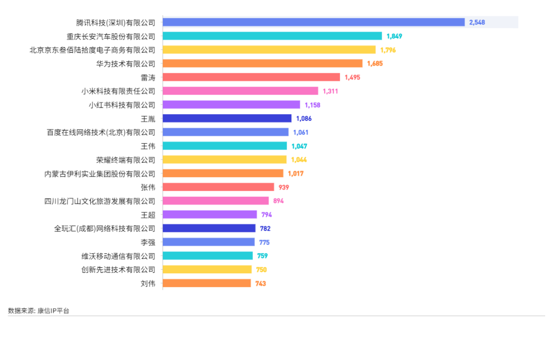 康信IP平臺(tái)2023年全球商標(biāo)大數(shù)據(jù)已更新！速查！