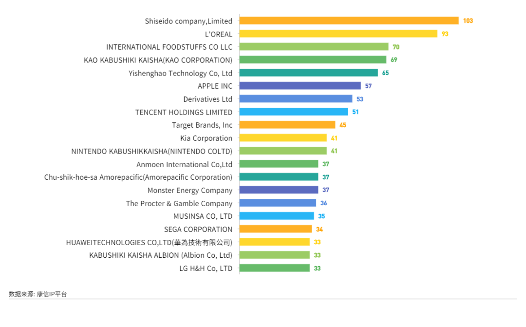 康信IP平臺2023年全球商標大數(shù)據(jù)已更新！速查！