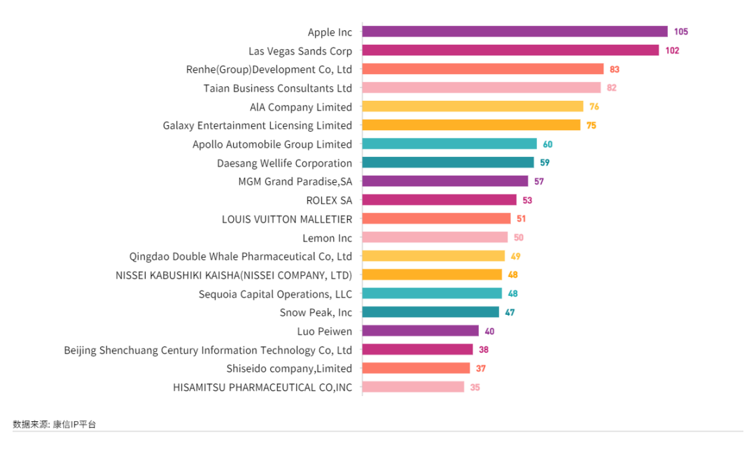 康信IP平臺2023年全球商標大數(shù)據(jù)已更新！速查！