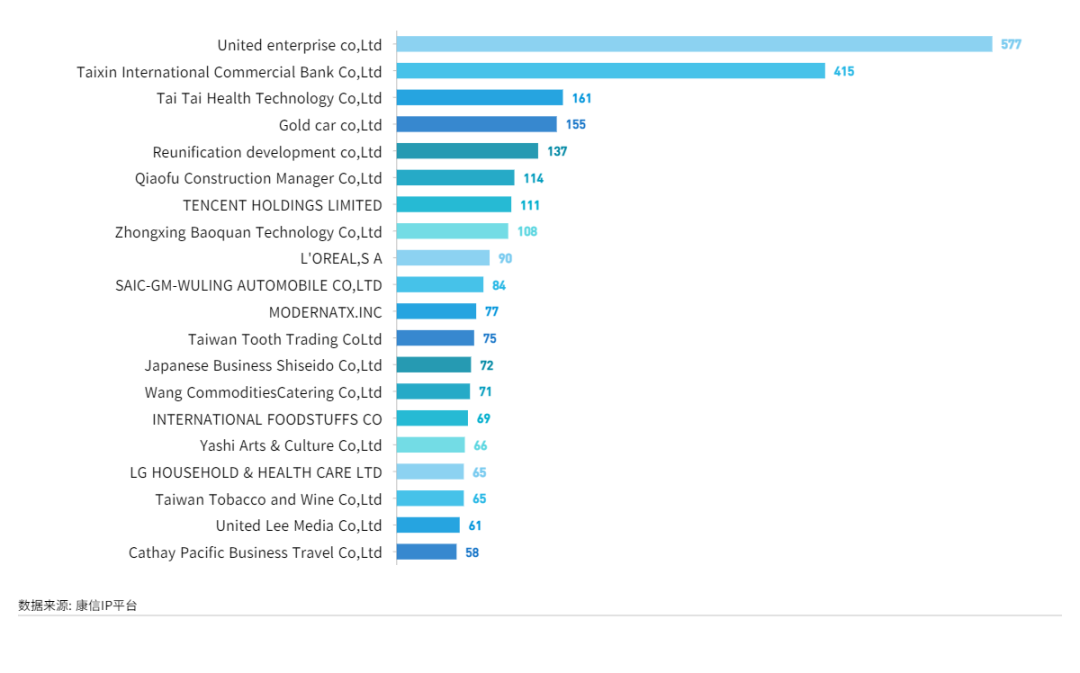 康信IP平臺2023年全球商標大數(shù)據(jù)已更新！速查！