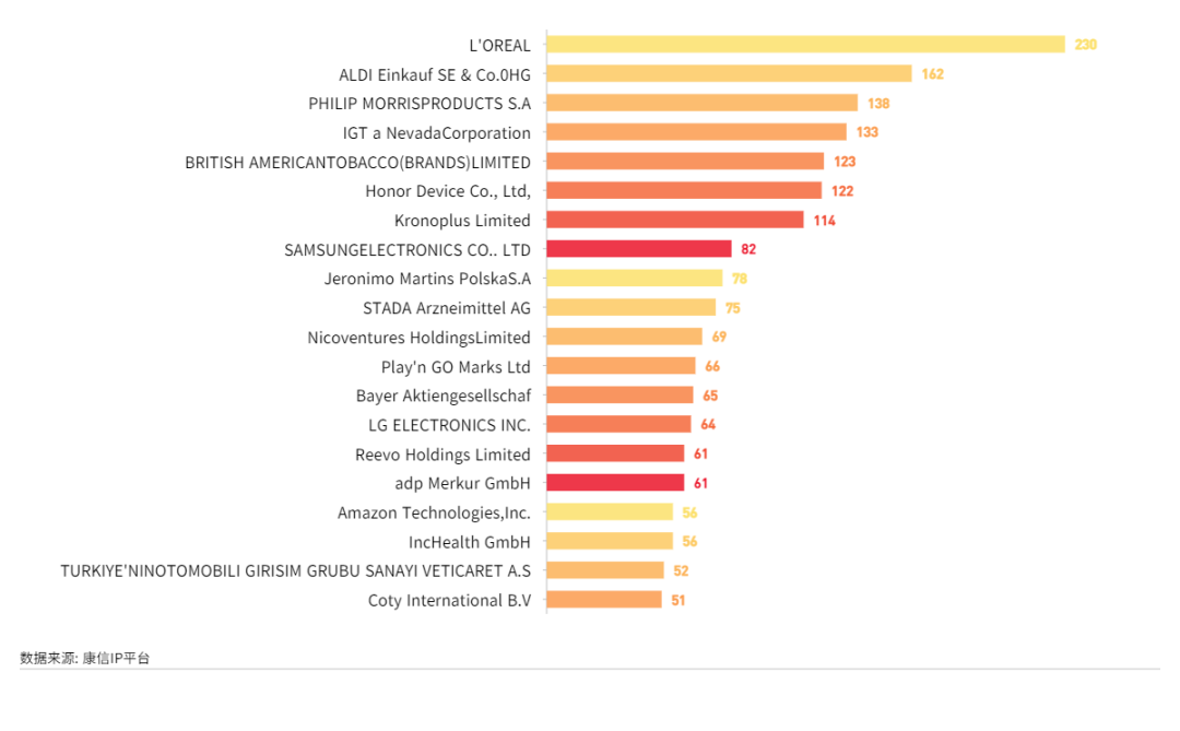 康信IP平臺2023年全球商標大數(shù)據(jù)已更新！速查！