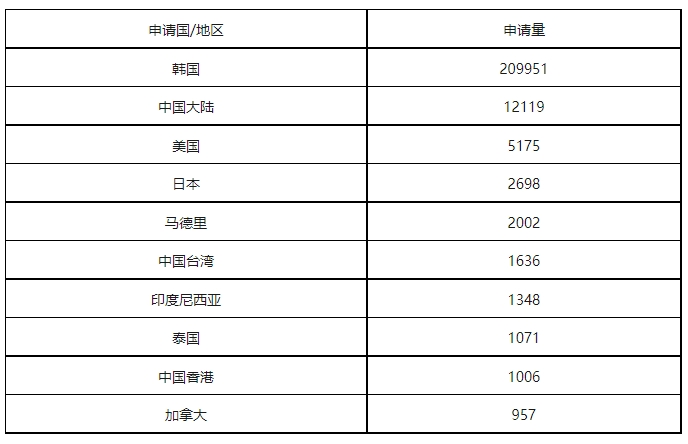 康信IP平臺2023年全球商標大數(shù)據(jù)已更新！速查！