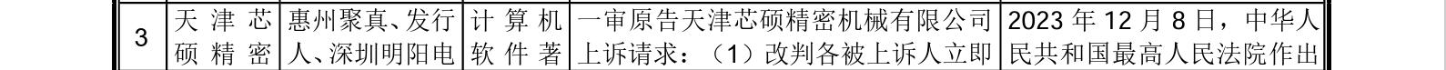 這家企業(yè)IPO，招股書顯示兩起知產(chǎn)糾紛涉2256.5萬