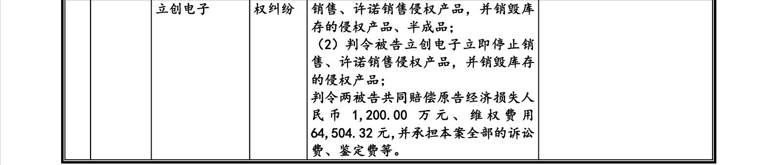 這家企業(yè)IPO，招股書顯示兩起知產(chǎn)糾紛涉2256.5萬