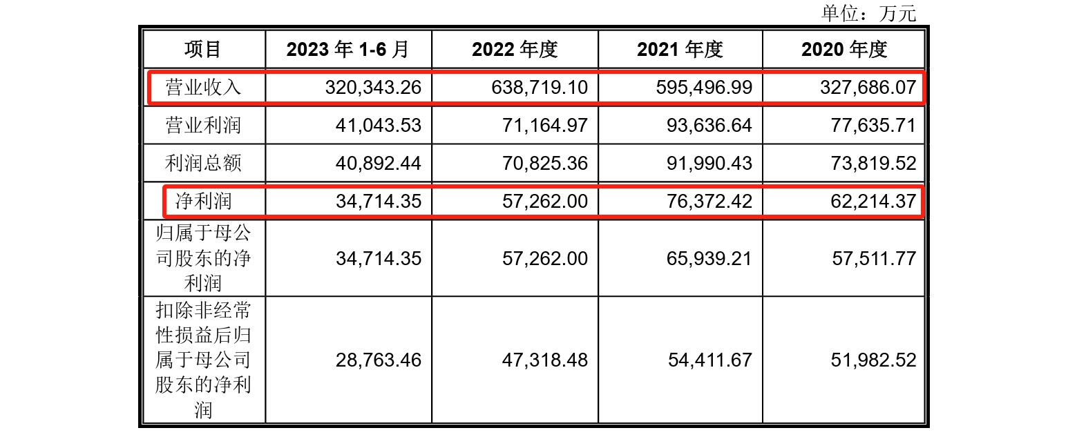 這家企業(yè)IPO，招股書顯示兩起知產(chǎn)糾紛涉2256.5萬