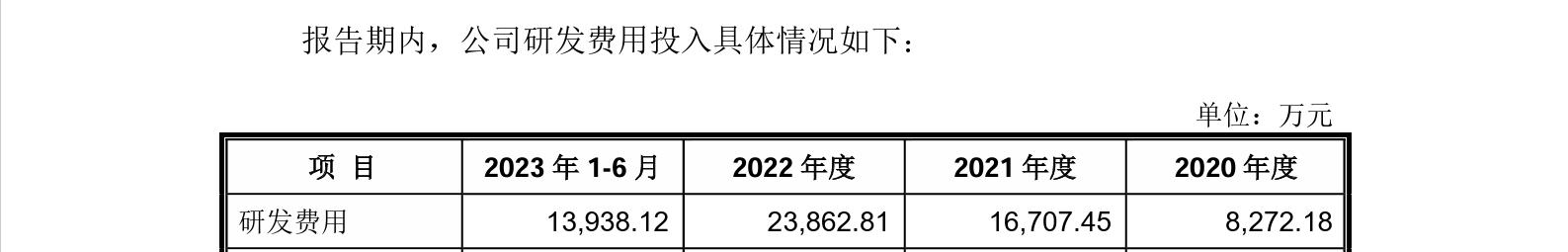 這家企業(yè)IPO，招股書顯示兩起知產(chǎn)糾紛涉2256.5萬