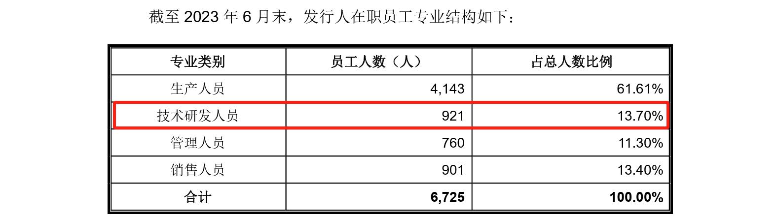 這家企業(yè)IPO，招股書顯示兩起知產(chǎn)糾紛涉2256.5萬