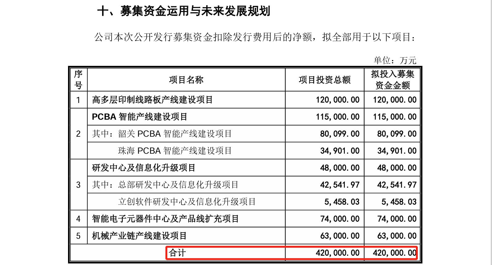 這家企業(yè)IPO，招股書顯示兩起知產(chǎn)糾紛涉2256.5萬