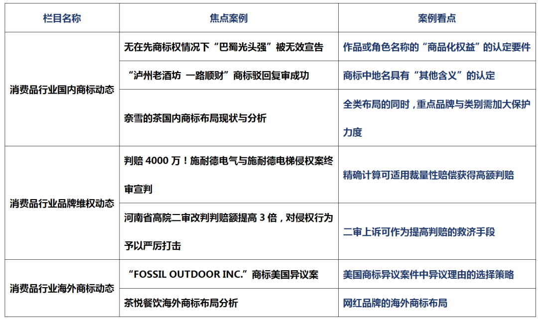 消費(fèi)品月刊 | 無在先商標(biāo)權(quán)情況下“巴蜀光頭強(qiáng)”被無效宣告——作品或角色名稱的“商品化權(quán)益”的認(rèn)定要件