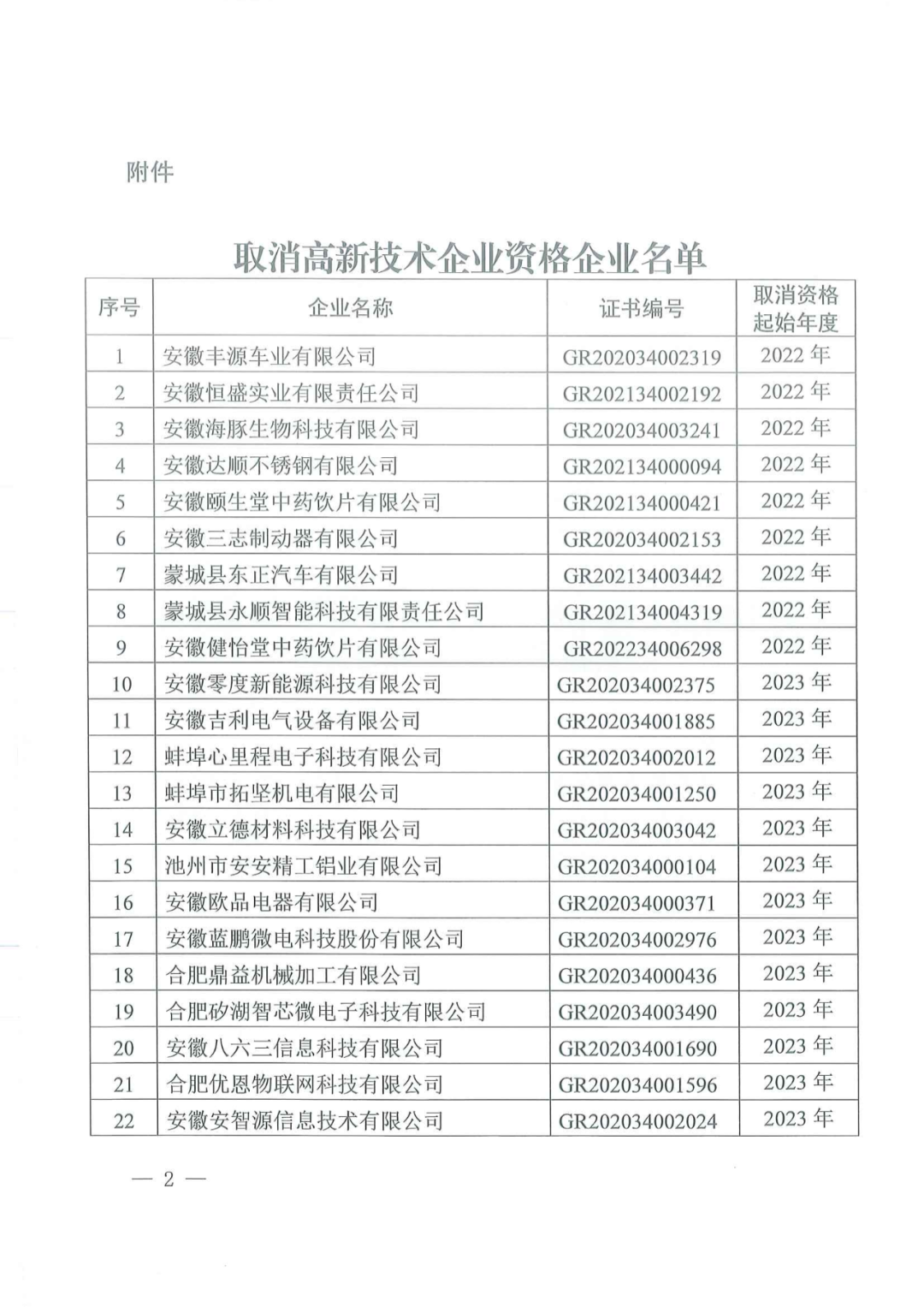 1021家企業(yè)被取消高新技術企業(yè)資格，追繳14家企業(yè)已享受的稅收優(yōu)惠！