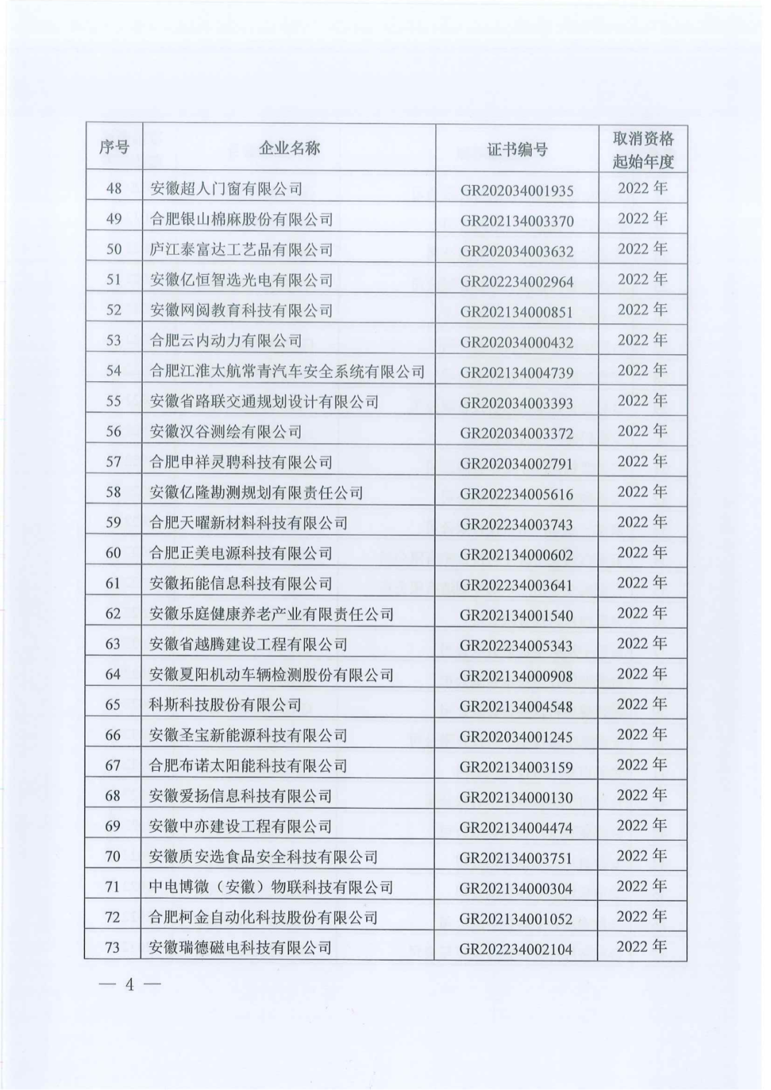 1021家企業(yè)被取消高新技術(shù)企業(yè)資格，追繳14家企業(yè)已享受的稅收優(yōu)惠！