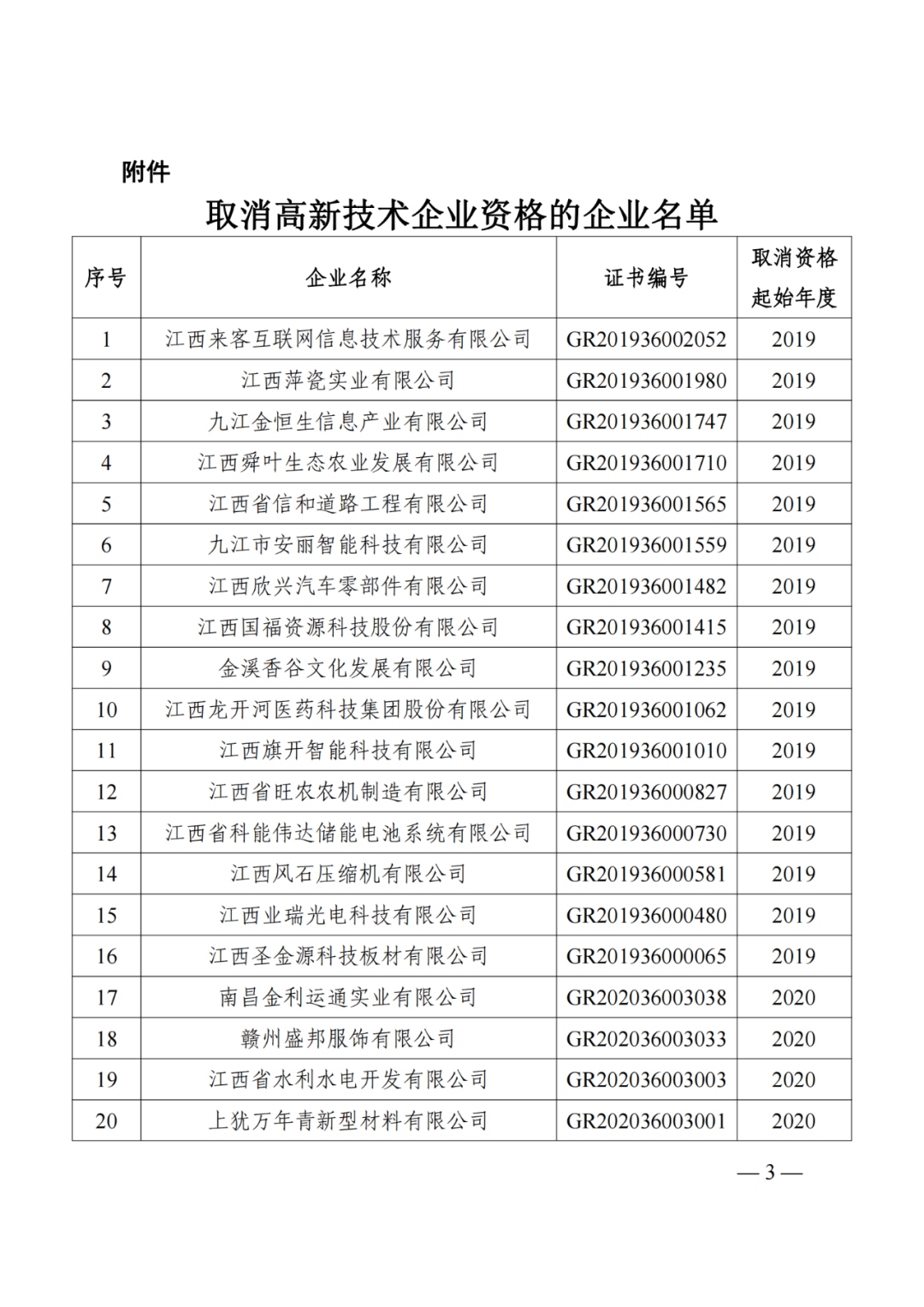 1021家企業(yè)被取消高新技術(shù)企業(yè)資格，追繳14家企業(yè)已享受的稅收優(yōu)惠！