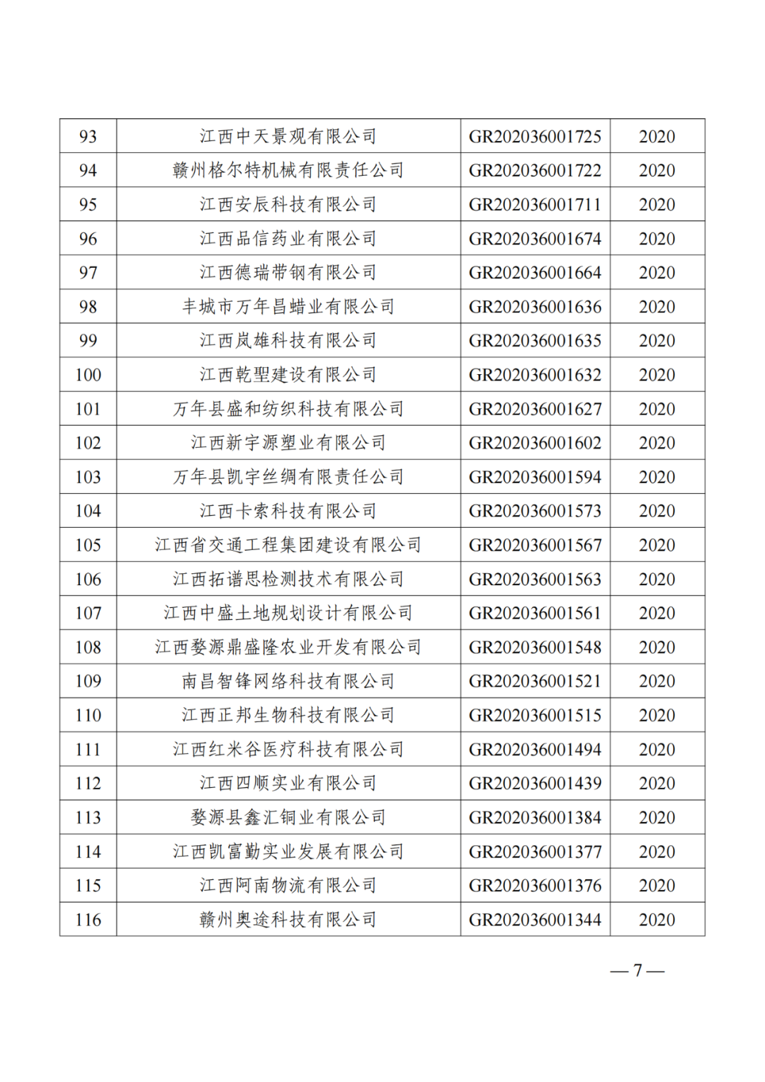 1021家企業(yè)被取消高新技術(shù)企業(yè)資格，追繳14家企業(yè)已享受的稅收優(yōu)惠！