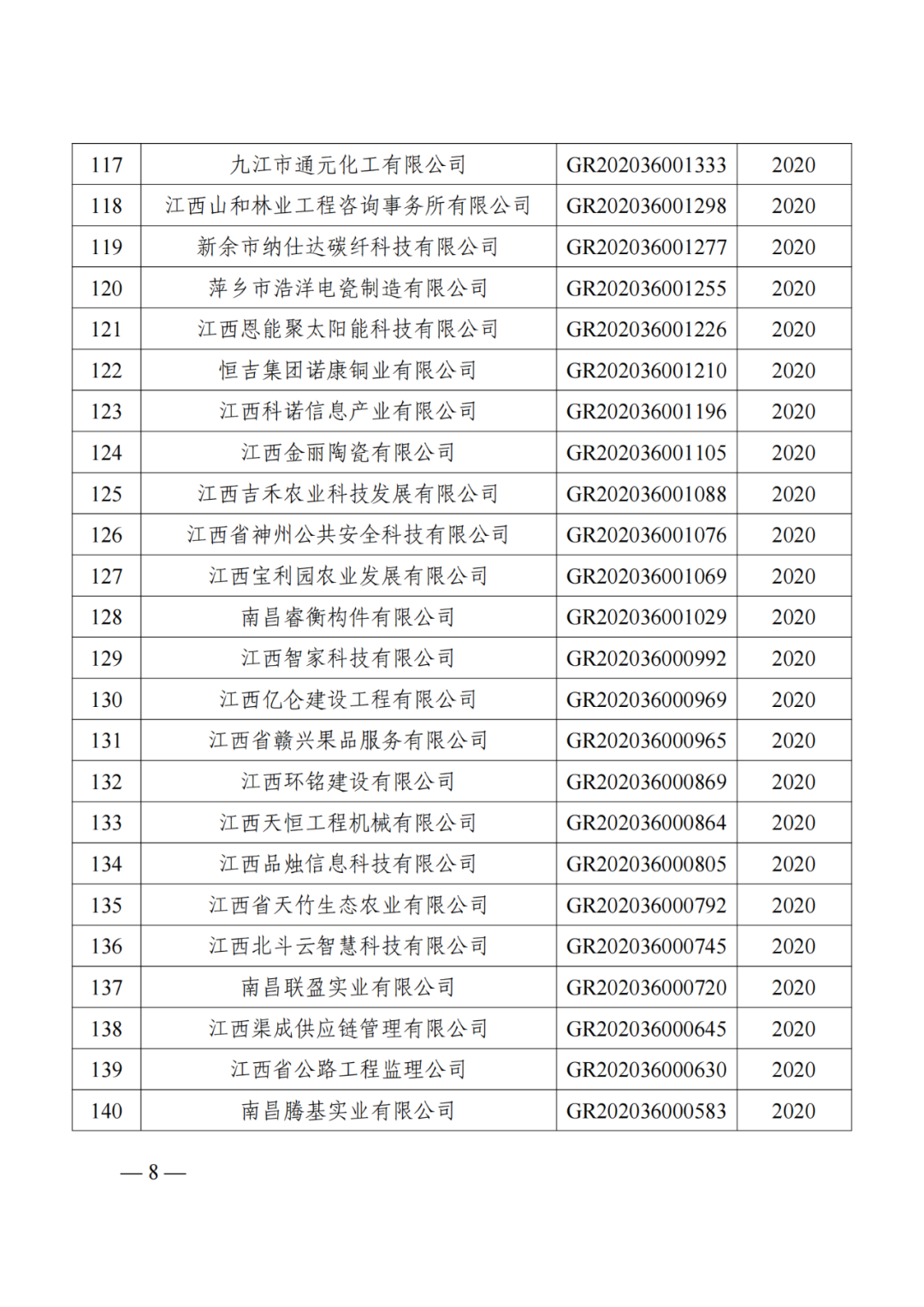 1021家企業(yè)被取消高新技術企業(yè)資格，追繳14家企業(yè)已享受的稅收優(yōu)惠！