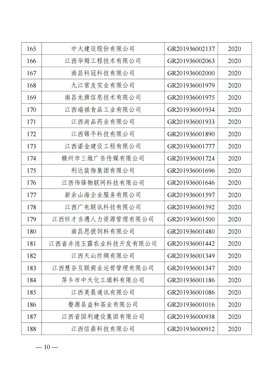 1021家企業(yè)被取消高新技術(shù)企業(yè)資格，追繳14家企業(yè)已享受的稅收優(yōu)惠！