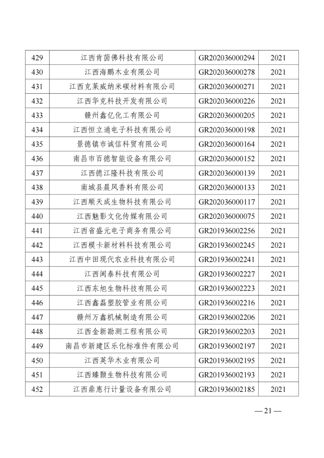 1021家企業(yè)被取消高新技術企業(yè)資格，追繳14家企業(yè)已享受的稅收優(yōu)惠！