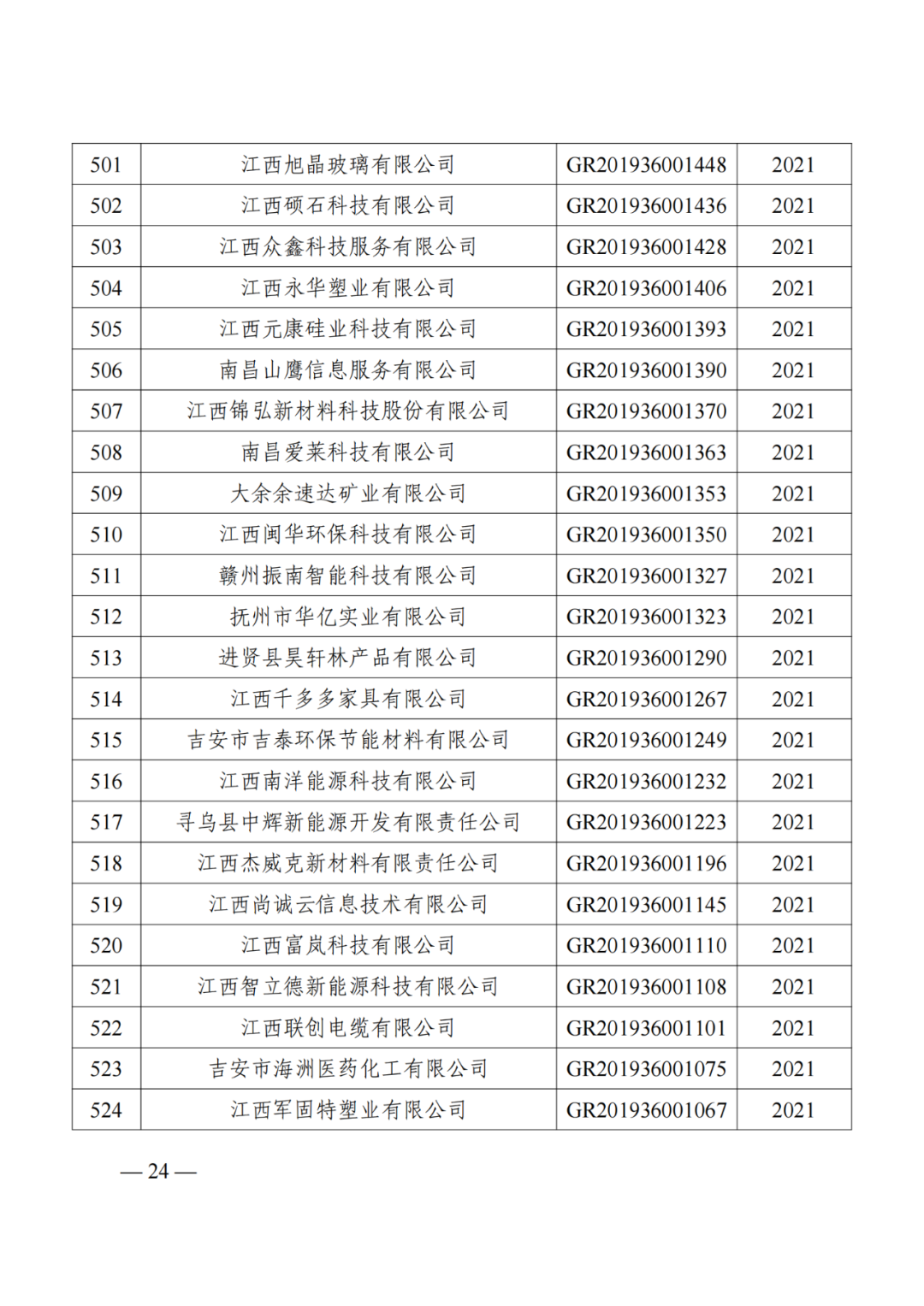 1021家企業(yè)被取消高新技術企業(yè)資格，追繳14家企業(yè)已享受的稅收優(yōu)惠！