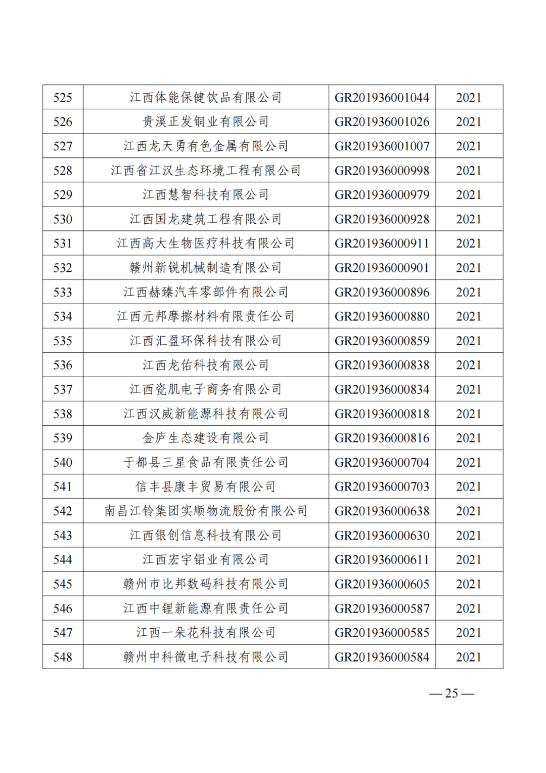 1021家企業(yè)被取消高新技術企業(yè)資格，追繳14家企業(yè)已享受的稅收優(yōu)惠！