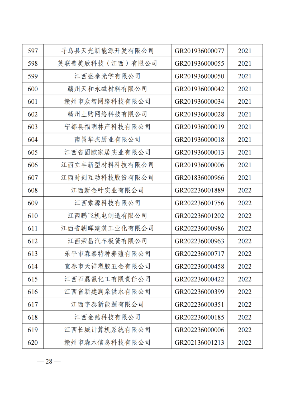 1021家企業(yè)被取消高新技術企業(yè)資格，追繳14家企業(yè)已享受的稅收優(yōu)惠！