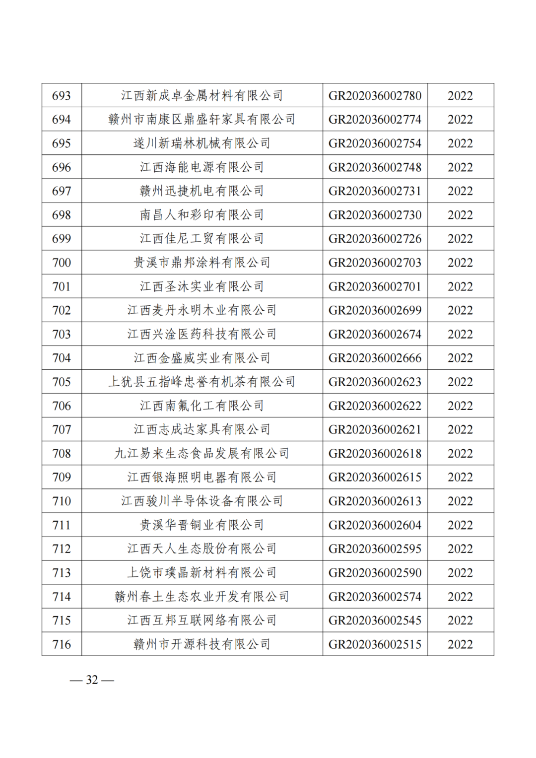 1021家企業(yè)被取消高新技術(shù)企業(yè)資格，追繳14家企業(yè)已享受的稅收優(yōu)惠！