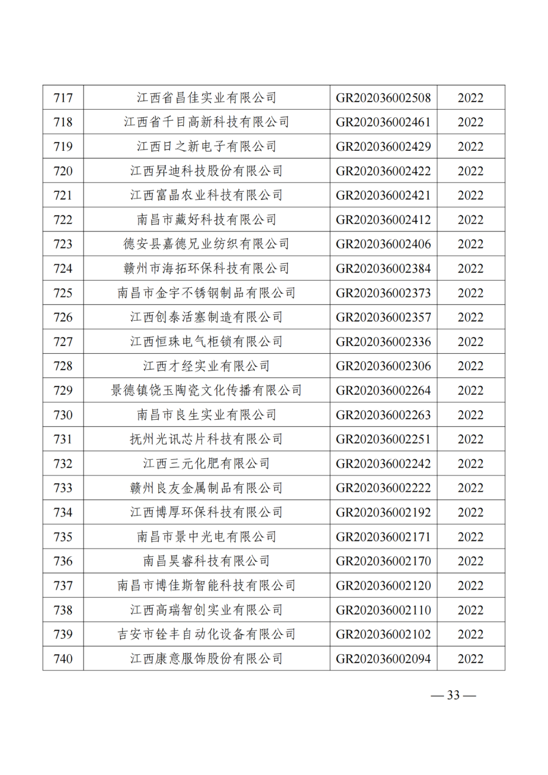 1021家企業(yè)被取消高新技術企業(yè)資格，追繳14家企業(yè)已享受的稅收優(yōu)惠！