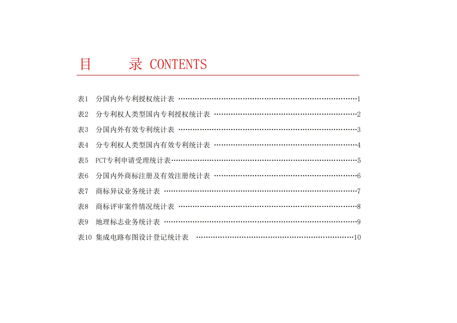 2024年2月我國(guó)實(shí)用新型專利?同比下降23.44%，發(fā)明專利授權(quán)量同比增長(zhǎng)77.56%