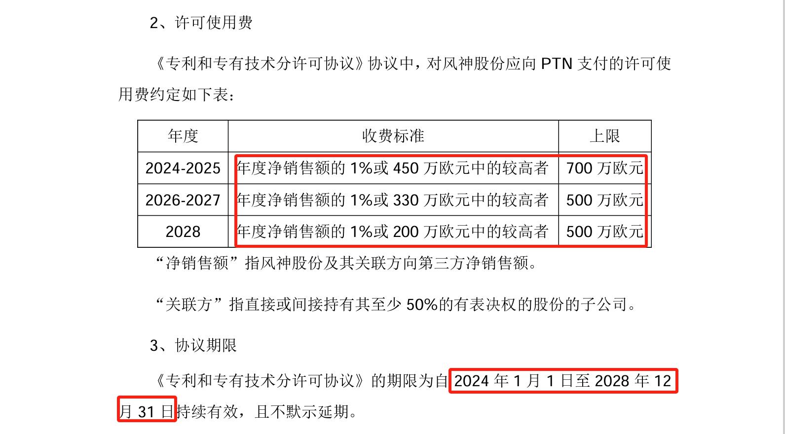 許可費(fèi)上限1.34億，風(fēng)神股份擬與PTN簽訂專利和專有技術(shù)分許可協(xié)議