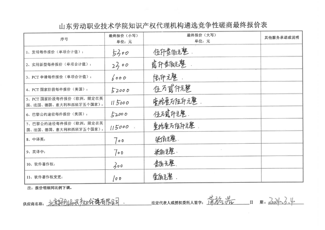 發(fā)明專利最高報(bào)價(jià)8000元，實(shí)用新型3300元！山東一學(xué)院知識(shí)產(chǎn)權(quán)代理機(jī)構(gòu)遴選成交