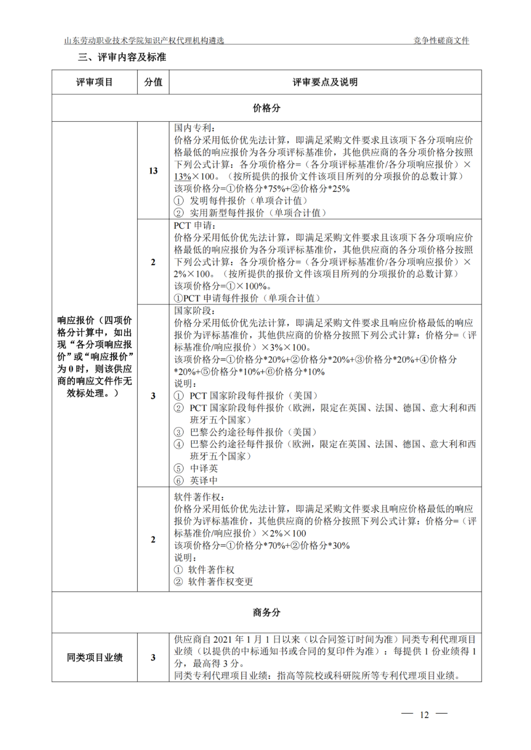 發(fā)明專利最高報(bào)價(jià)8000元，實(shí)用新型3300元！山東一學(xué)院知識(shí)產(chǎn)權(quán)代理機(jī)構(gòu)遴選成交