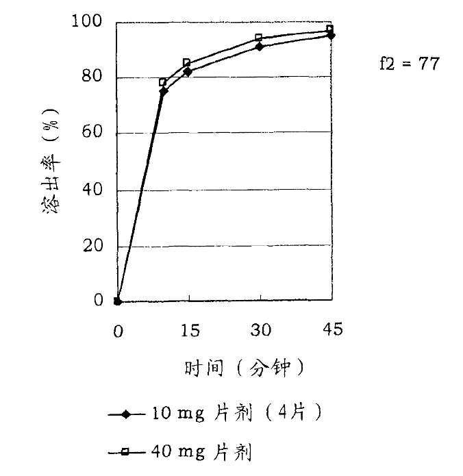 “一片頂過(guò)去兩片”？你的專(zhuān)利權(quán)利要求能得到說(shuō)明書(shū)支持嗎