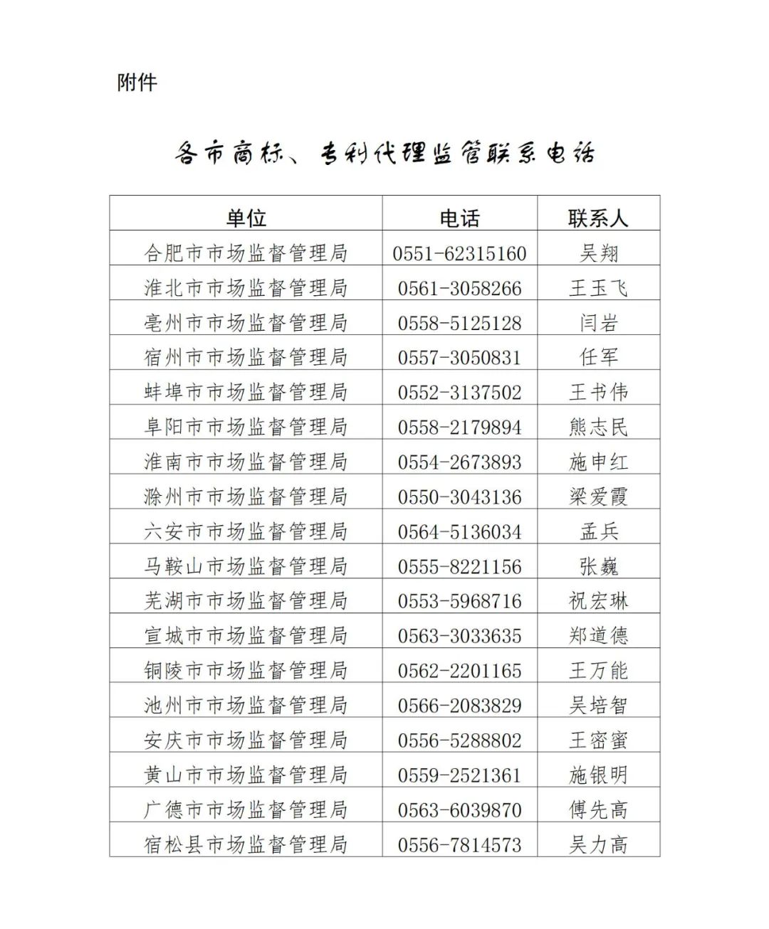 提醒告誡書：代理機(jī)構(gòu)不得通過詆毀其他代理機(jī)構(gòu)，不得通過出租、出借資質(zhì)等方式招攬業(yè)務(wù)！