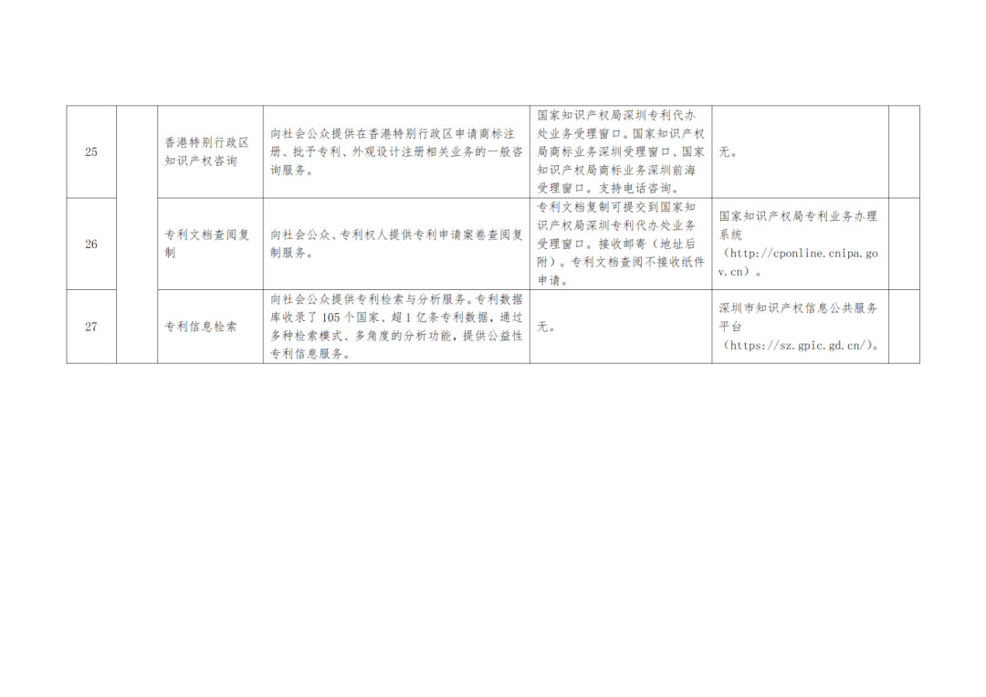 關(guān)注+收藏！《深圳市知識產(chǎn)權(quán)公共服務(wù)事項清單（第二版）》來了