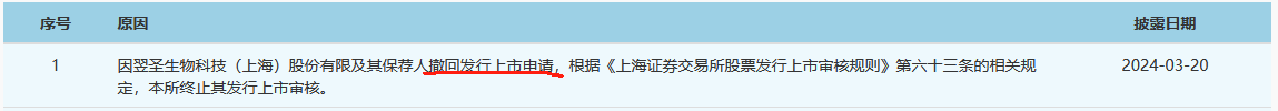 這家企業(yè)終止IPO，期間遭遇兩起專利訴訟！