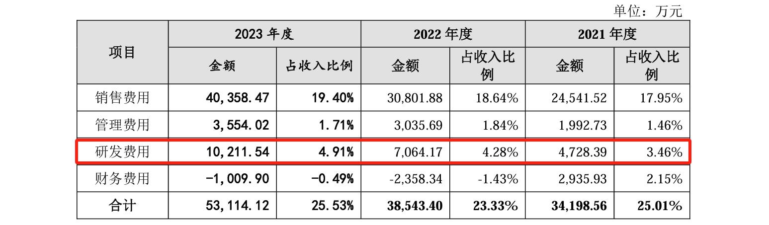 睿聯(lián)技術(shù)IPO：中美四起未決訴訟，國(guó)內(nèi)訴訟涉案806萬(wàn)