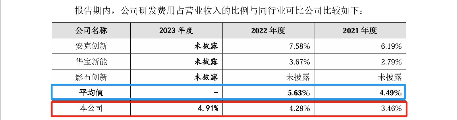 睿聯(lián)技術(shù)IPO：中美四起未決訴訟，國(guó)內(nèi)訴訟涉案806萬(wàn)