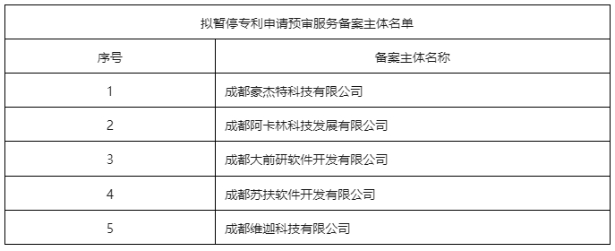 因在辦理登記手續(xù)前進(jìn)行專利申請權(quán)轉(zhuǎn)移，這5家備案主體被暫停專利申請預(yù)審服務(wù)