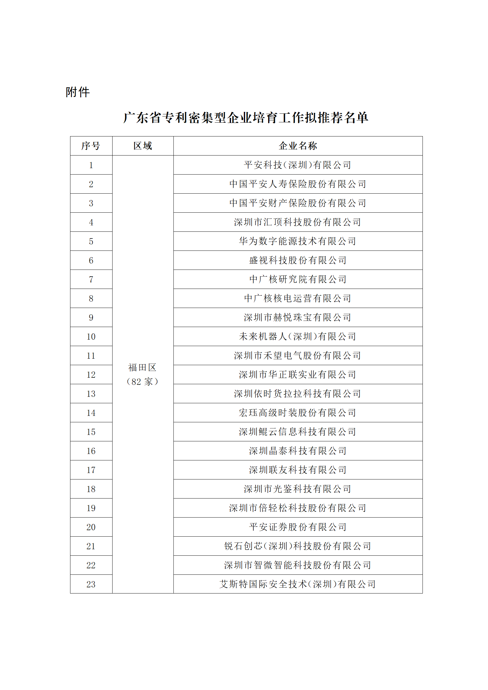 匯總！廣東省多地發(fā)布專利密集型企業(yè)培育工作擬推薦名單