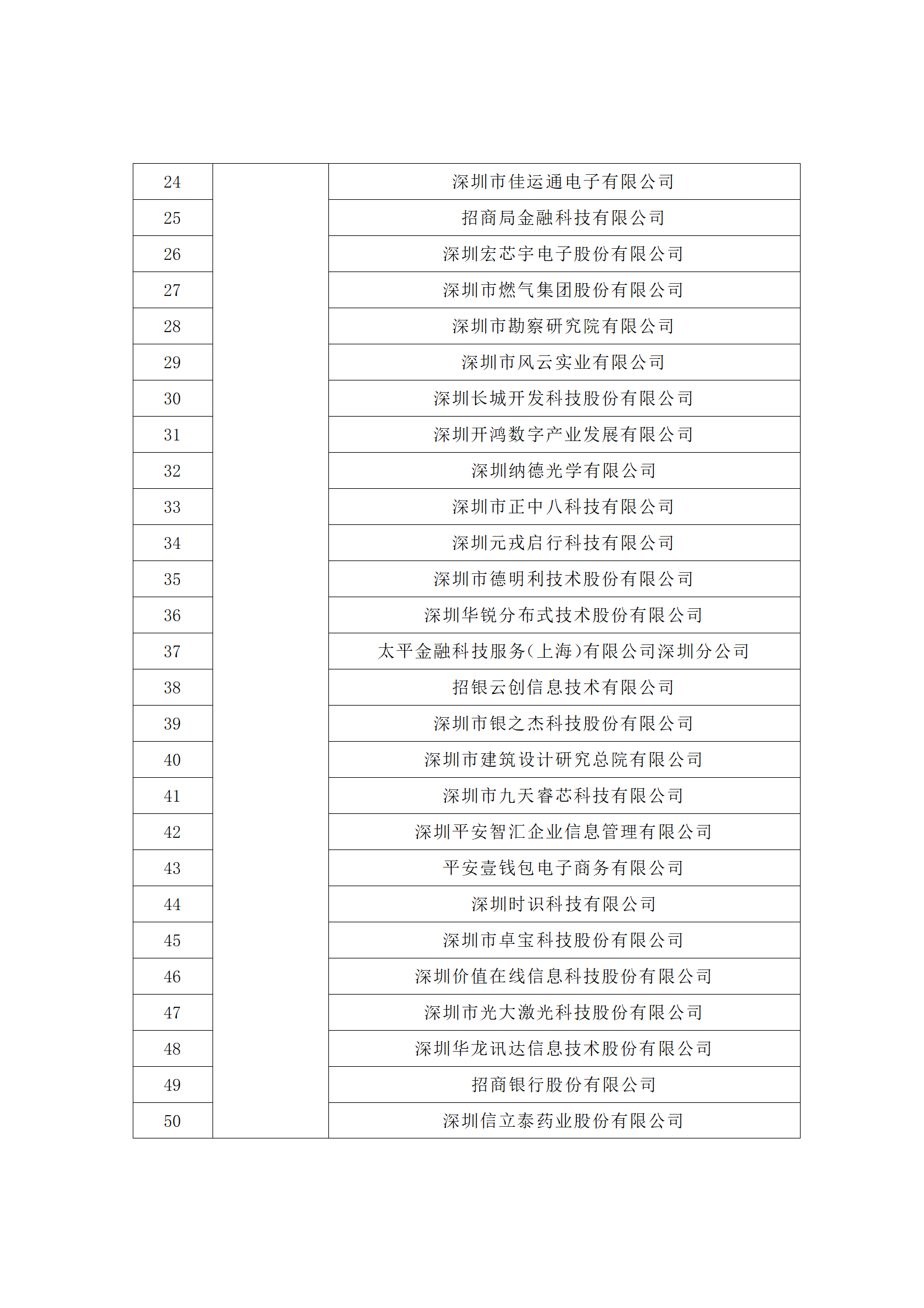 匯總！廣東省多地發(fā)布專利密集型企業(yè)培育工作擬推薦名單