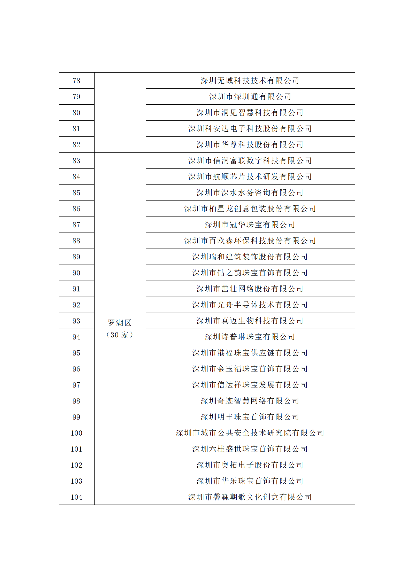 匯總！廣東省多地發(fā)布專利密集型企業(yè)培育工作擬推薦名單