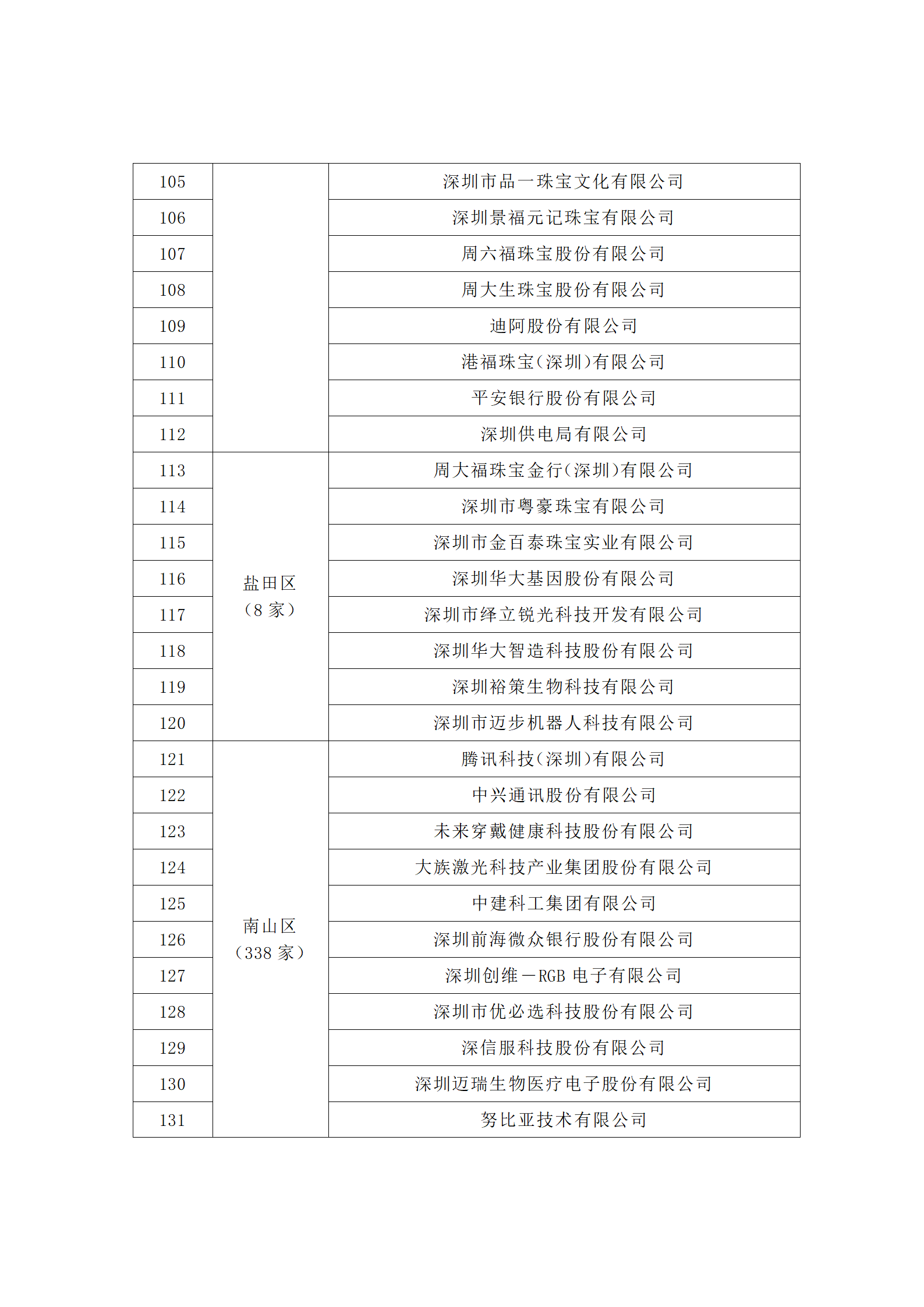 匯總！廣東省多地發(fā)布專利密集型企業(yè)培育工作擬推薦名單