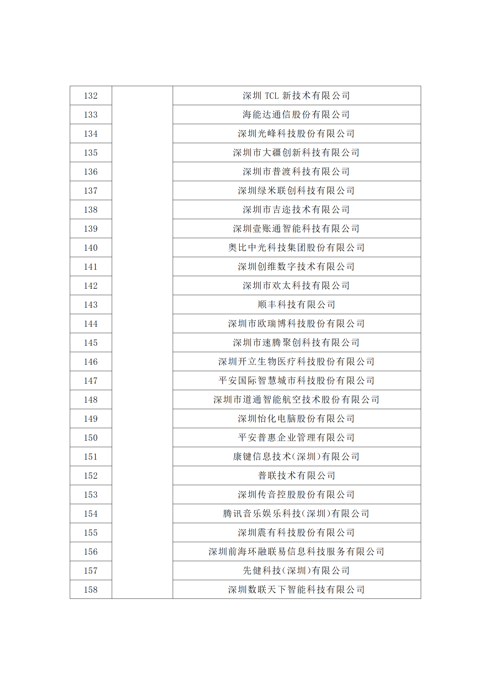 匯總！廣東省多地發(fā)布專利密集型企業(yè)培育工作擬推薦名單