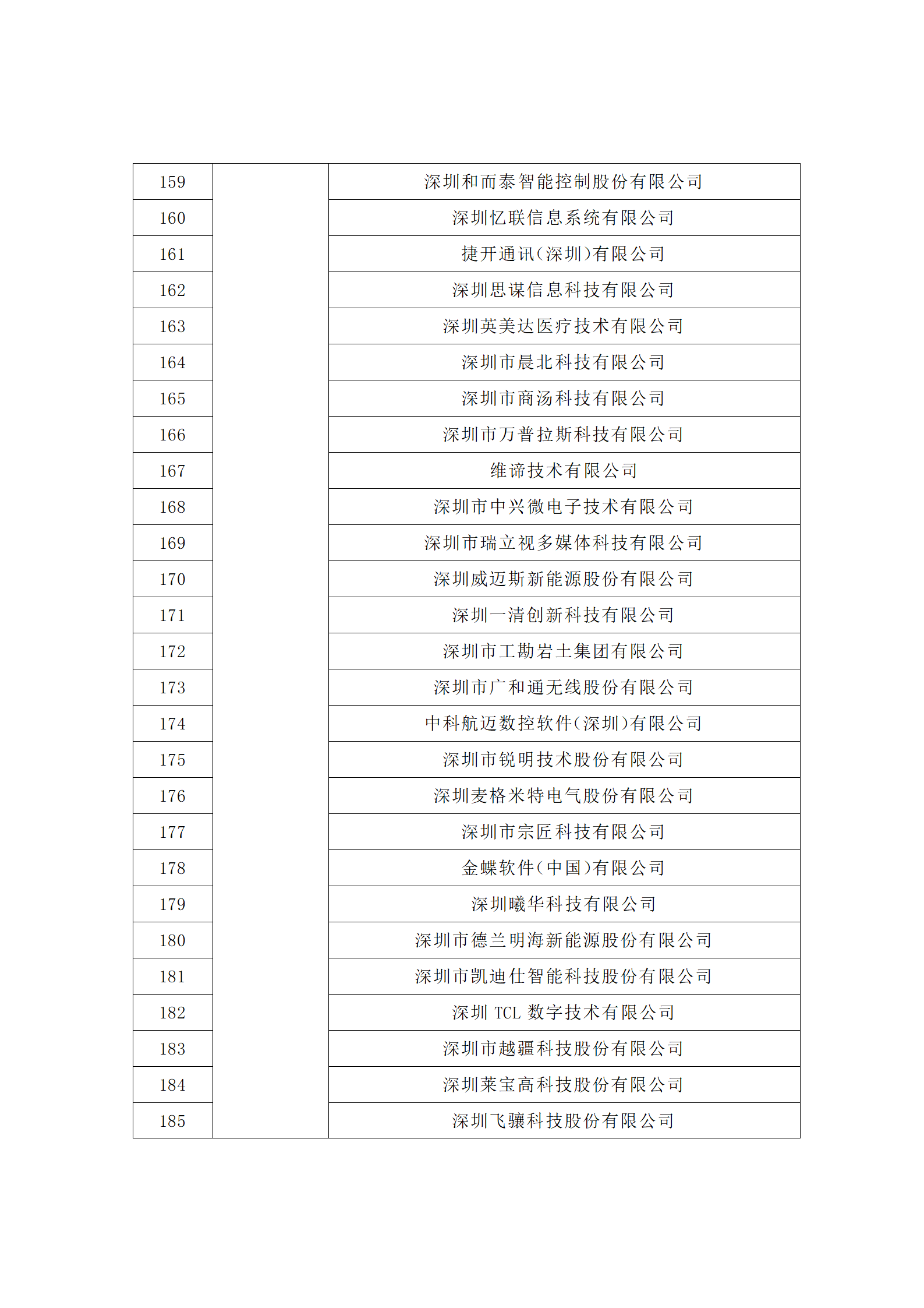 匯總！廣東省多地發(fā)布專利密集型企業(yè)培育工作擬推薦名單