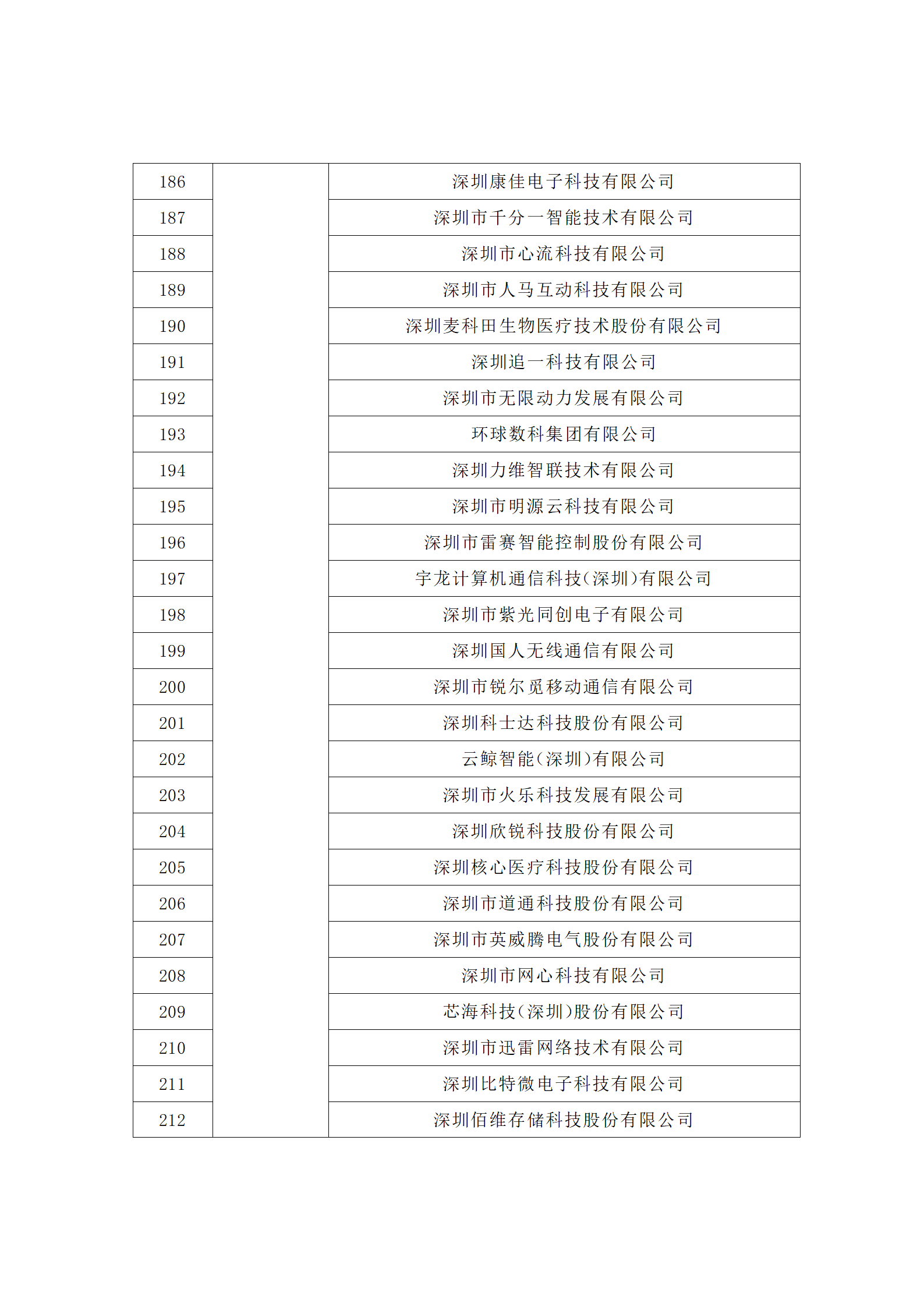 匯總！廣東省多地發(fā)布專利密集型企業(yè)培育工作擬推薦名單