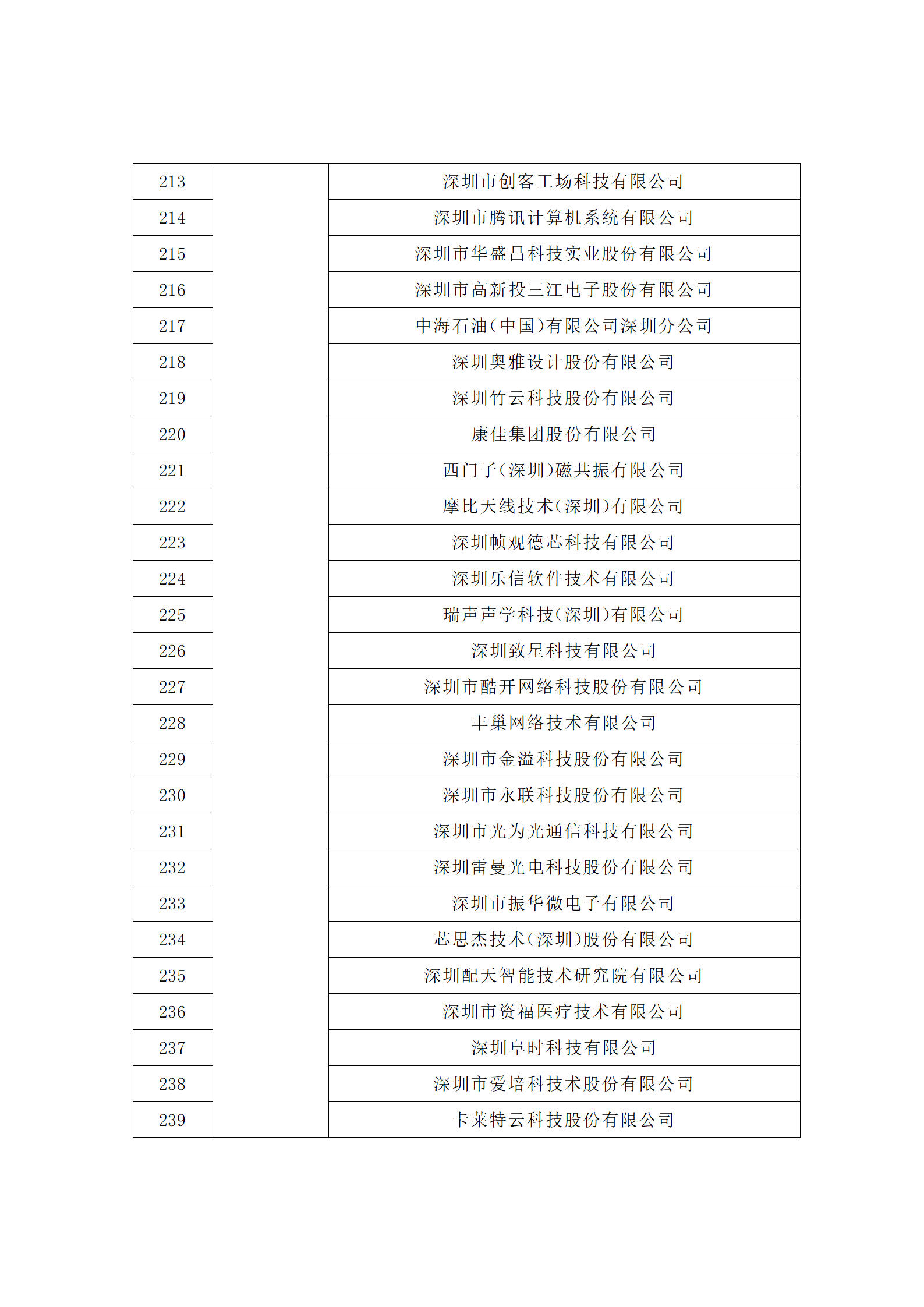 匯總！廣東省多地發(fā)布專利密集型企業(yè)培育工作擬推薦名單