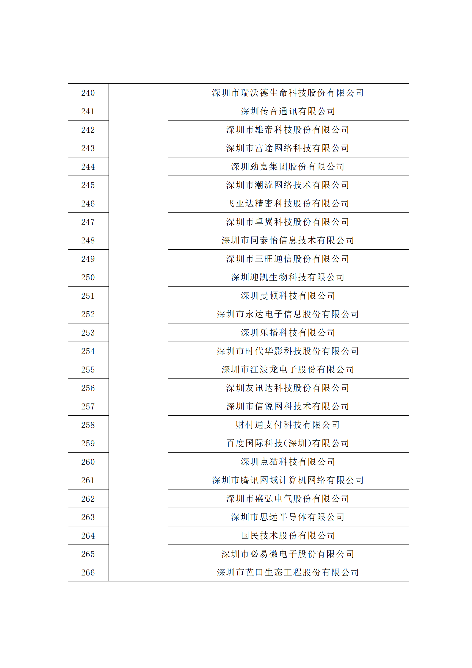 匯總！廣東省多地發(fā)布專利密集型企業(yè)培育工作擬推薦名單