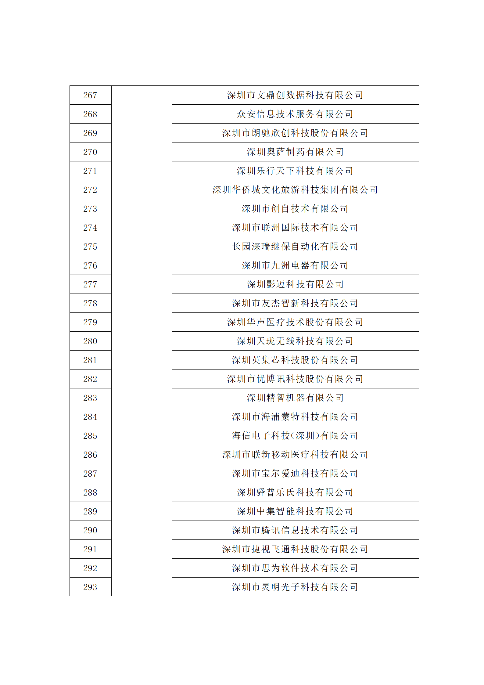 匯總！廣東省多地發(fā)布專利密集型企業(yè)培育工作擬推薦名單