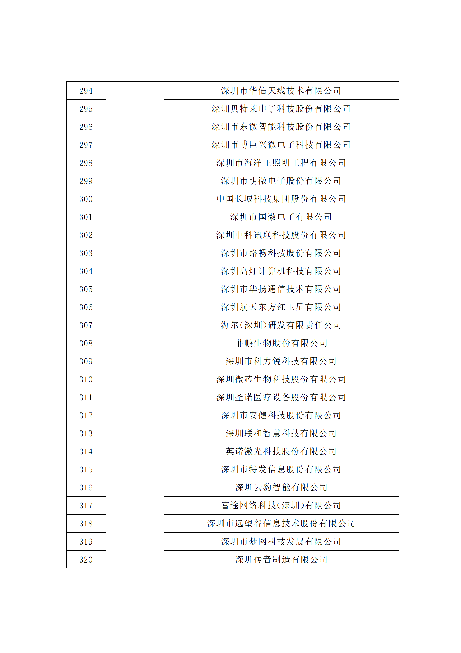 匯總！廣東省多地發(fā)布專利密集型企業(yè)培育工作擬推薦名單