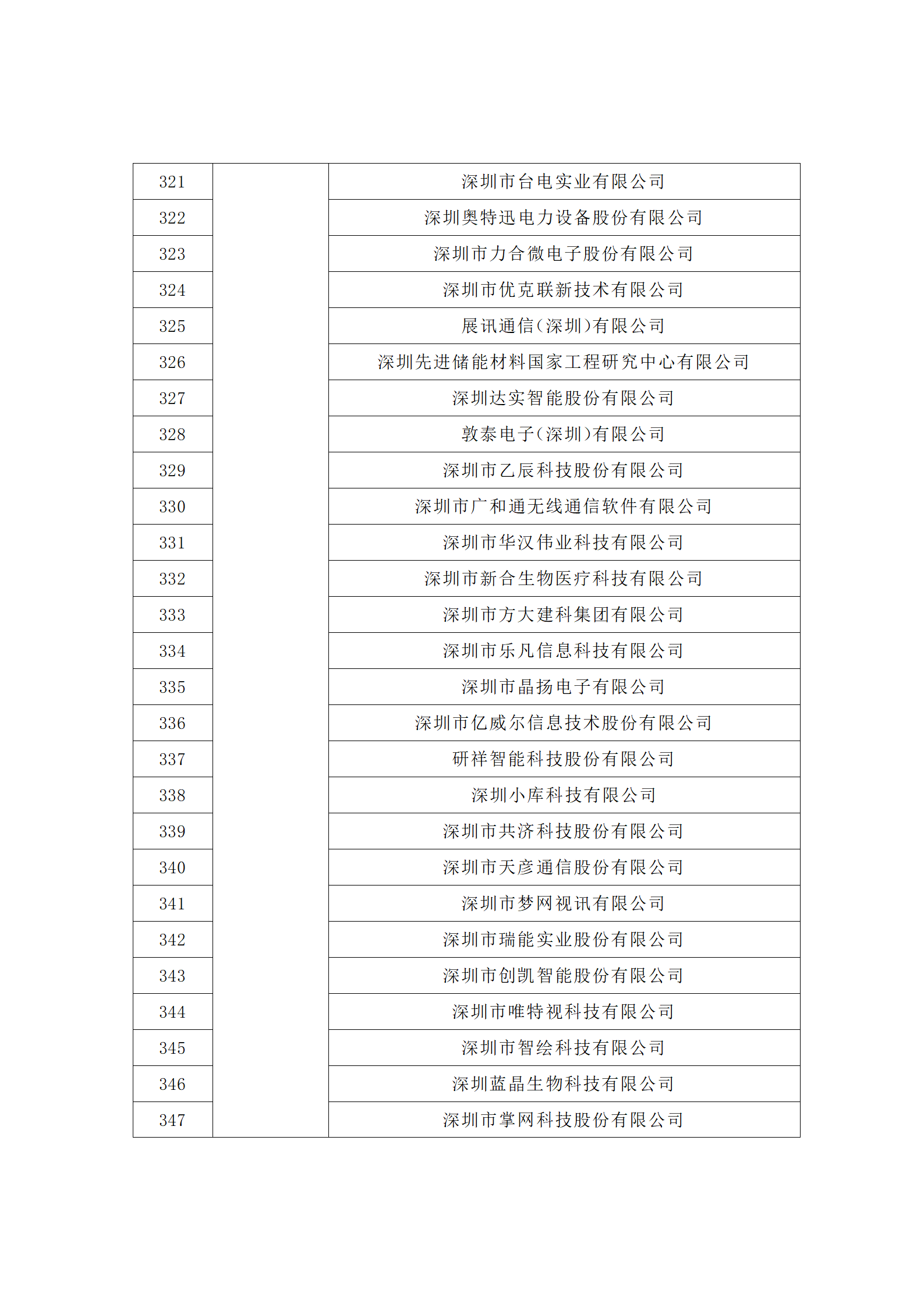 匯總！廣東省多地發(fā)布專利密集型企業(yè)培育工作擬推薦名單