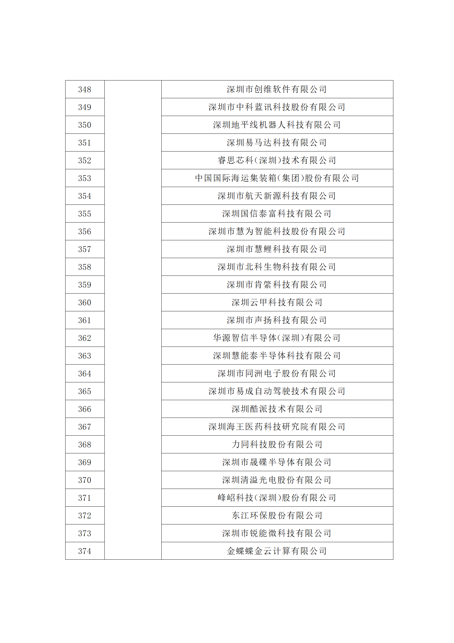 匯總！廣東省多地發(fā)布專利密集型企業(yè)培育工作擬推薦名單