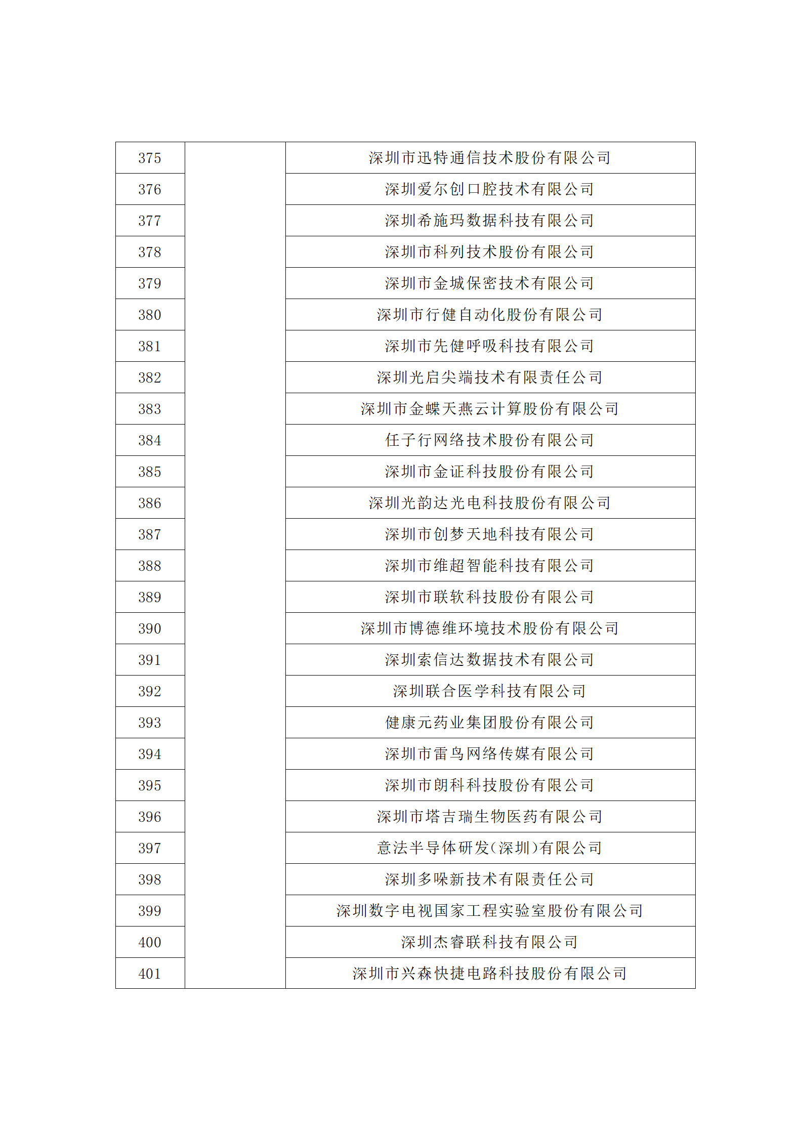 匯總！廣東省多地發(fā)布專利密集型企業(yè)培育工作擬推薦名單